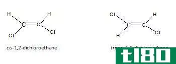 几何异构体(geometric isomers)和结构异构体(structural isomers)的区别