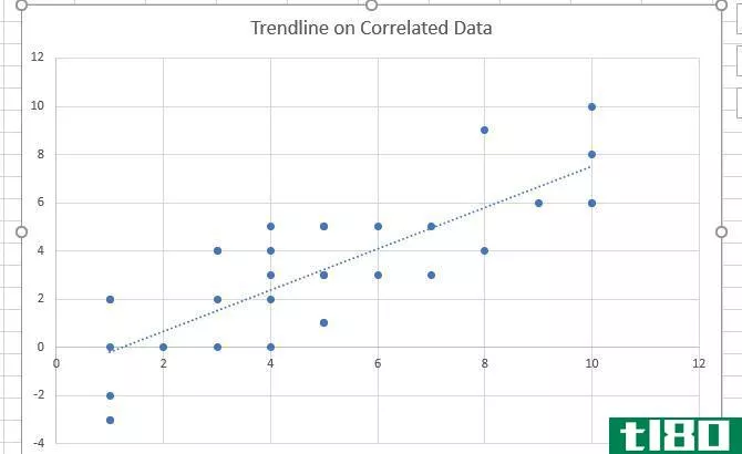 how to find correlation coefficient in excel