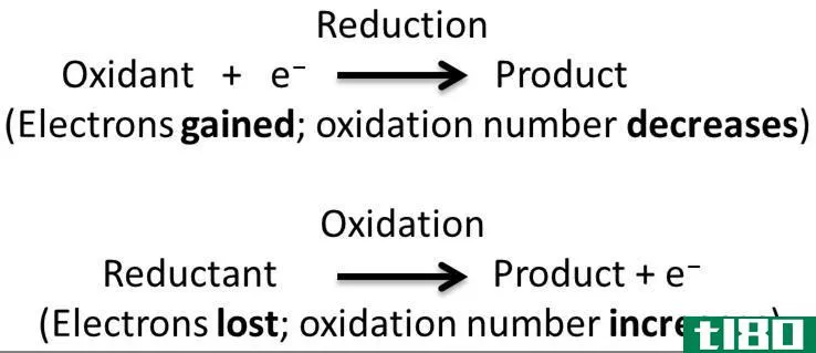 氧化还原(redox)和非还原反应(nonredox reactions)的区别