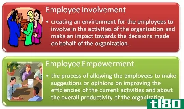 员工参与度(employee involvement)和授权(empowerment)的区别