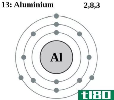 铍(beryllium)和铝(aluminium)的区别