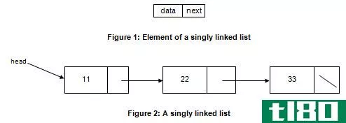 单链表(singly linked list)和双链表(doubly linked list)的区别