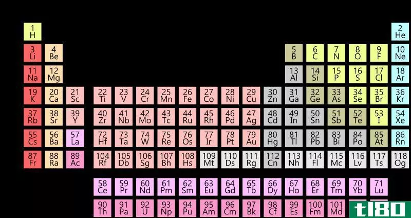 门捷列夫(mendeleev)和现代元素周期表(modern periodic table)的区别