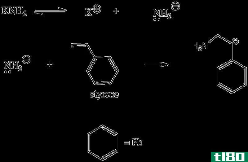 阴离子的(anionic)和阳离子聚合(cationic polymerization)的区别