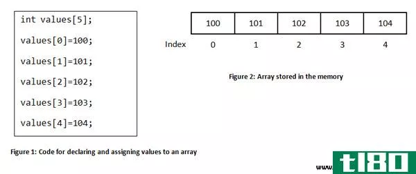 数组(arrays)和链接列表(linked lists)的区别