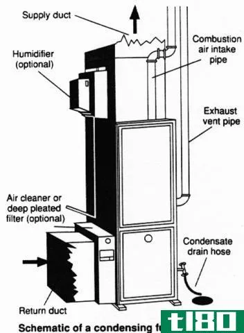 熔炉(furnace)和锅炉(boiler)的区别