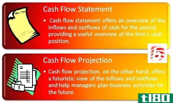 现金流量表(cash flow statement)和现金流预测(cash flow projection)的区别