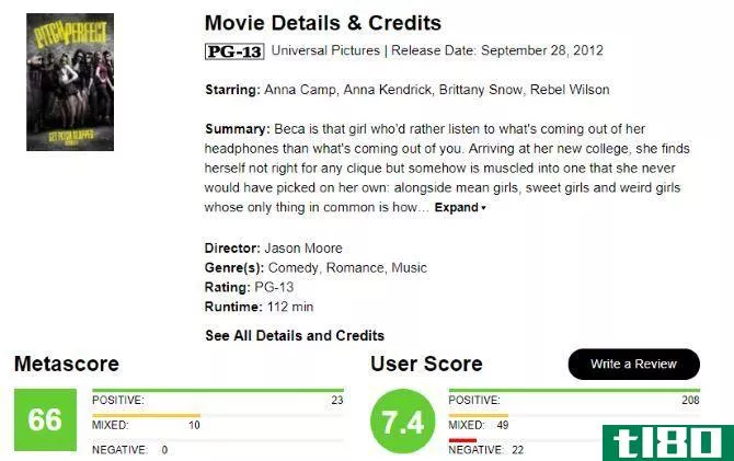 MetaCritic information for Pitch Perfect