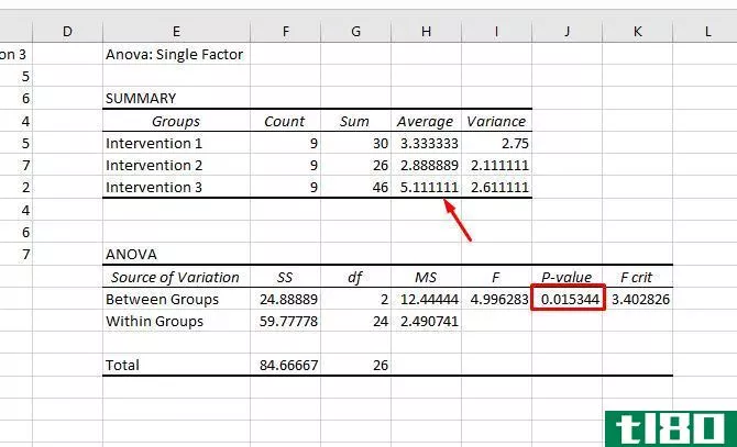basic data ****ysis in excel