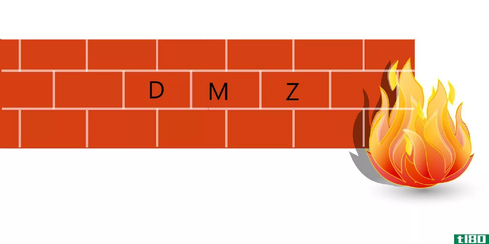 A DMZ firewall