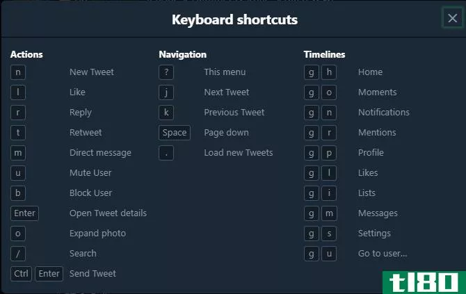 what is twitter keyboard shortcuts