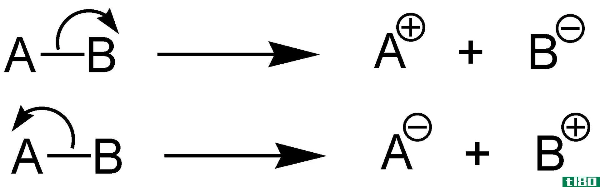 原子化焓(enthalpy of atomisation)和键裂解(bond dissociation)的区别