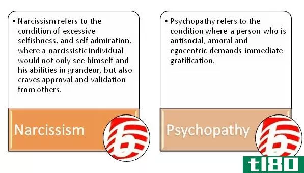 自恋(narcissi**)和精神病(psychopathy)的区别