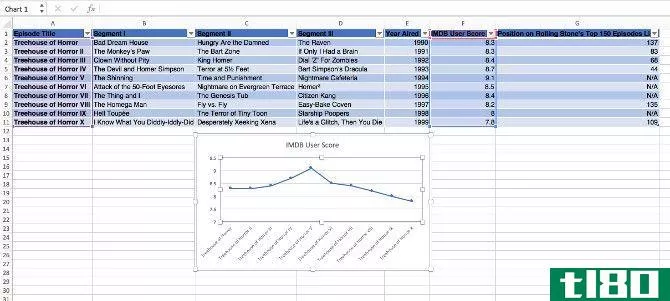 excel dashboard tips add graph camera tool