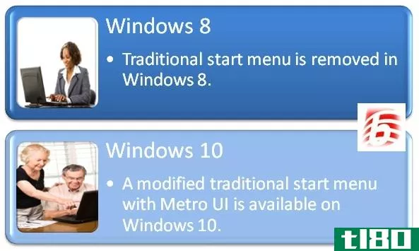 windows 8(windows 8)和windows 10(windows 10)的区别