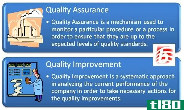 质量保证(quality assurance)和质量改进(quality improvement)的区别