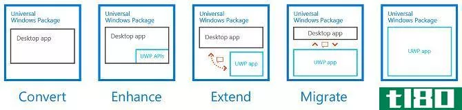 Universal Windows Platform Developer Package
