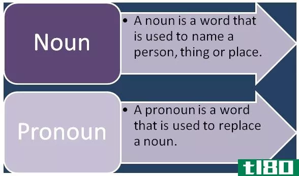 名词(noun)和代词(pronoun)的区别