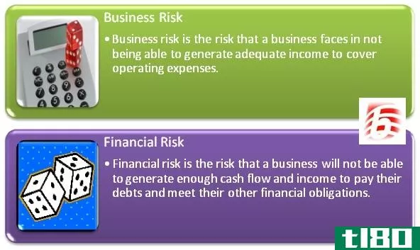 经营风险(business risk)和财务风险(financial risk)的区别