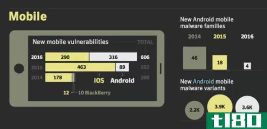 android vs iphone which is more secure