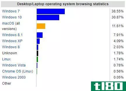 desktop operating system market share