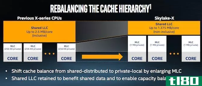 intel core i9 cache