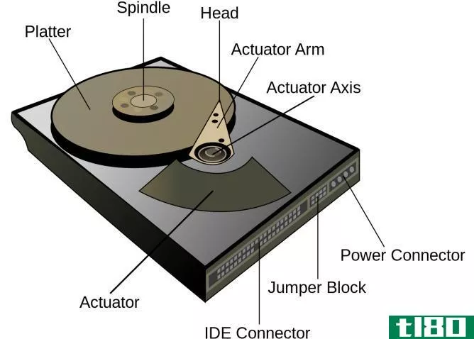 diagram anatomy of a hard disk drive