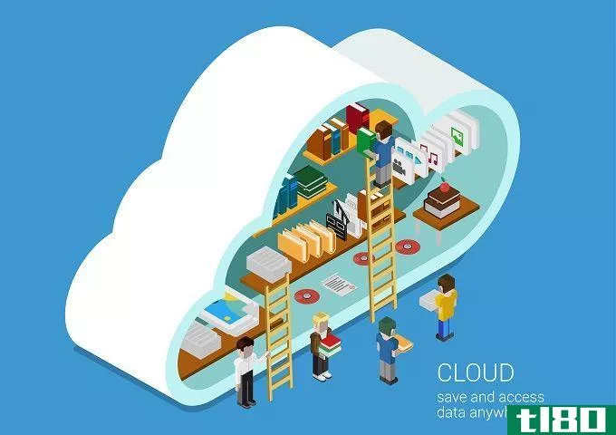 data backups on the cloud