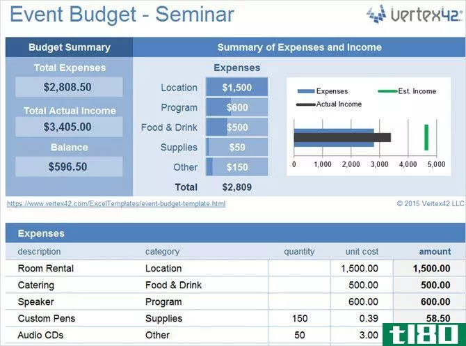 event budget template spreadsheet