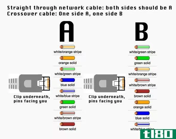 crossover cable wiring