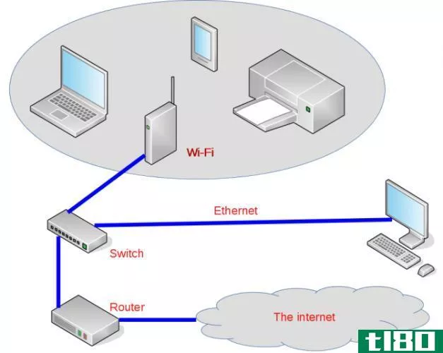 lan mixed network
