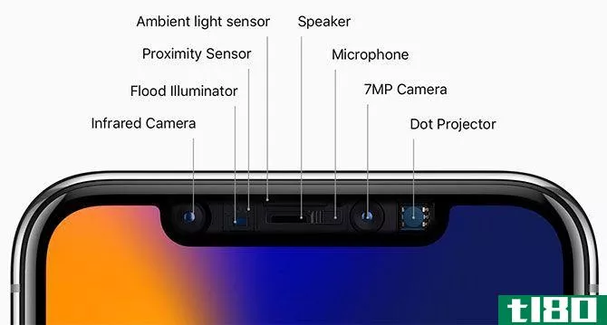 iphone x sensors and specs