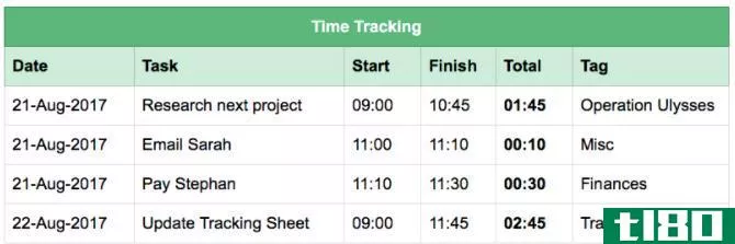 evernote time tracking