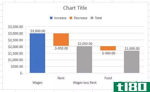 waterfall chart amended excel