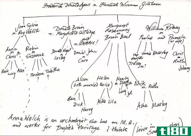 handwritten genealogy tree
