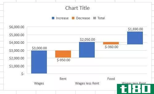 waterfall chart excel