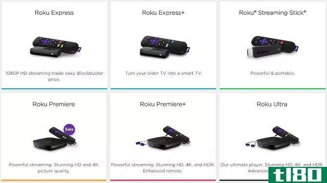 roku devices