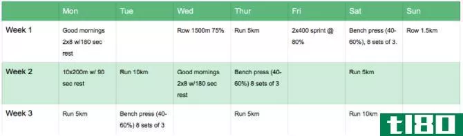 evernote workout tracking planning