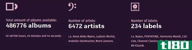 primephonic number of artists