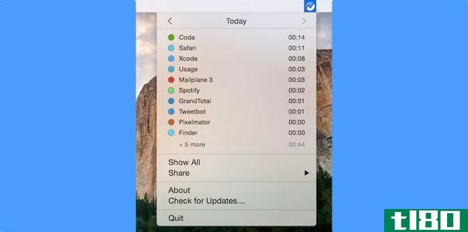 mac free productivity usage monitor