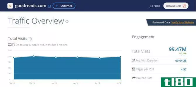 this is a screen capture of SimilarWeb a web traffic ****yzer