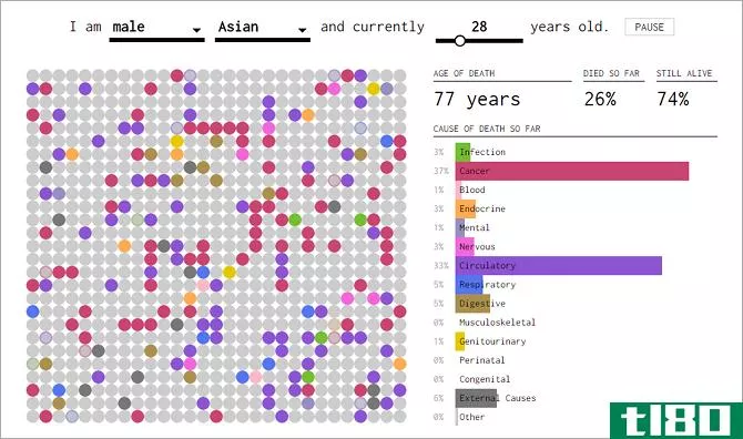 how-will-you-die-visualization-website