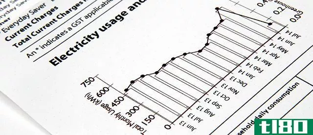 Electricity Bill With Graph