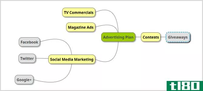 business advertising mind map