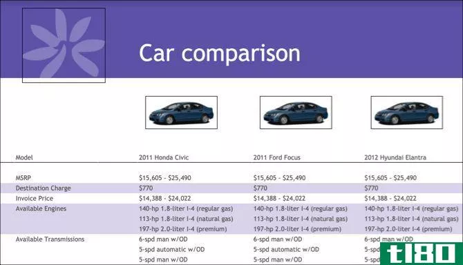 Google Docs Car Comparison Template