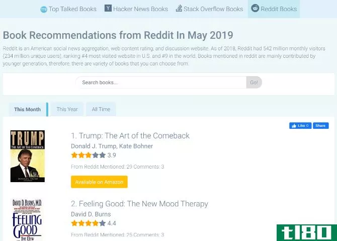 Top Talked Books lists the most recommended books on Reddit