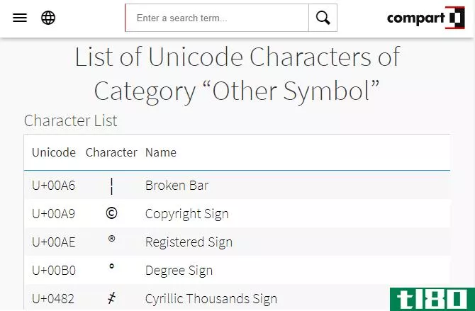 Compart Unicode Symbol List