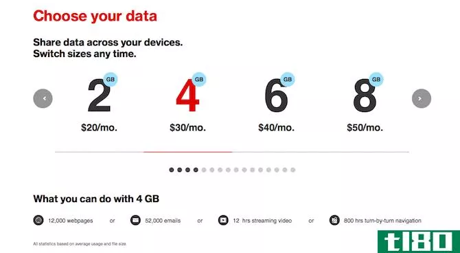 Verizon 4G Data Plan Cost Comparison