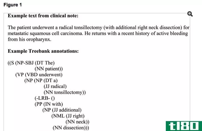 medical note annotation