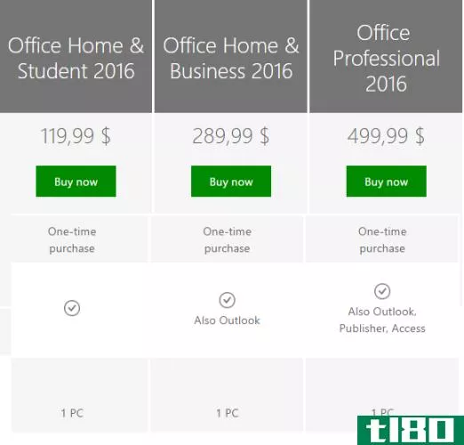 office 2016 price